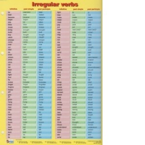 Irregular Verbs - plansa didactica A4